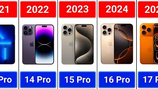 Evolution Of iPhone