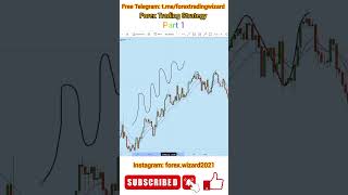 Forex Trading Strategy with Forex Wizard | Part 1