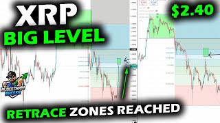 XRP Price Chart Reaches Retrace Levels, Big Zone for Decisions, Anatomy of Range Retraces