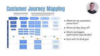 Creating a User Journey Map as a Product Manager: Simple Guide