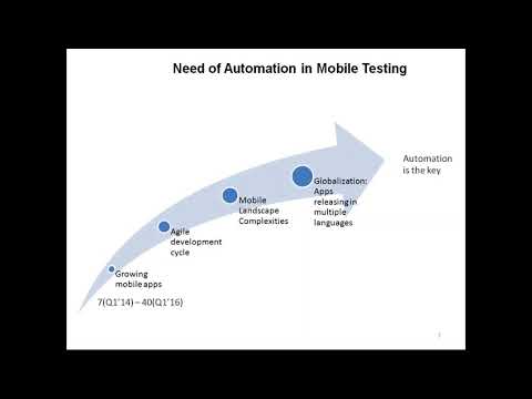 Appium Selenium training online | Mobile Application testing  with appium   training
