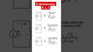 RLC VI Characteristics #resistor #capacitor #inductor #circuit  #electronicsrd #electronicseducation