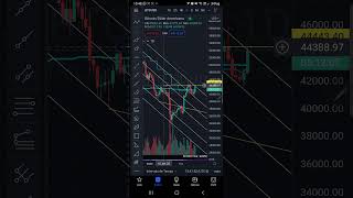 BITCOIN, S&P500, IBOVESPA E GUERRA EM 1 MINUTO - CRIPTOMOEDAS CRIPTO GAMECOINS METAVERSO 15/02/2022