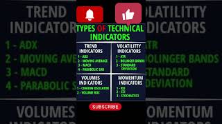 Types of technical indicators #shorts #cryptotrading #stockmarketanalysis #forex #technicalanalysis