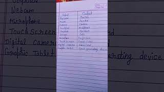 10 Input device name and 10 Output devices name #input#Output device