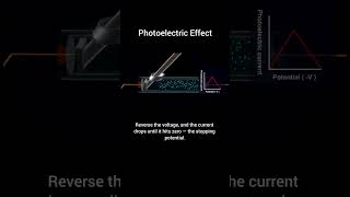 The photoelectric effect is where light makes metal lose its electrons   talk about a  ShockingDisco