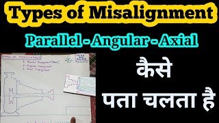 Types of Misalignment of Shaft | Axial | Angular | Parallel Misalignment