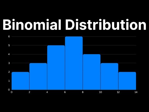 Binomial Distribution Explained: Introduction, Theorem & Examples