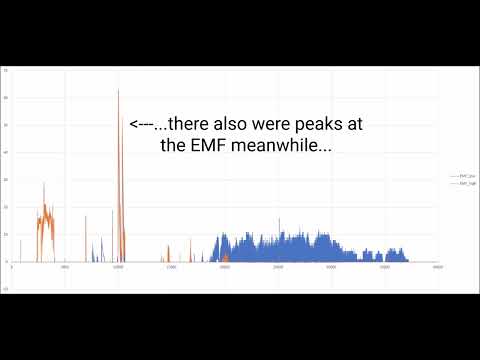 Strange Orbs in the Sky - Merkwürdige Orbs am Himmel