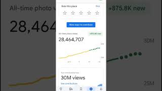 Google local Guide  30 Mollion views Level 9 #popular #googleguide