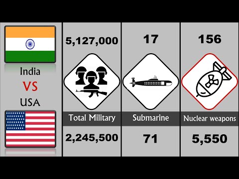 USA vs India Army Power Comparison | Military Comparison