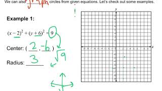 Graphing Circles