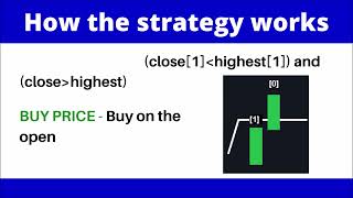 THE 100% BEST TRADING STRATEGY FOR BEGGINERS using THIS TRADINGVIEW INDICATOR! [ PINESCRIPT ]