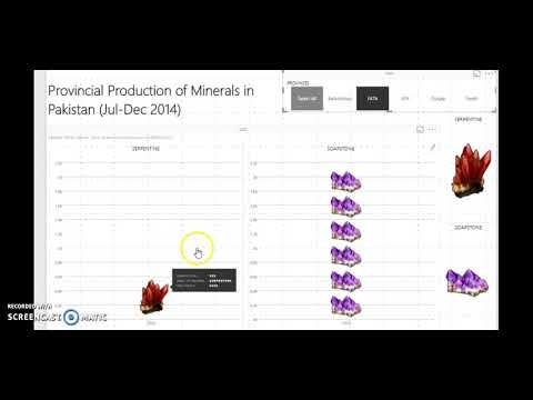 Data Analytics # 1 - Business Intelligence | Infographic Visual - Mineral Production