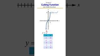 Cubic Function 📈✅ | Increasing, Decreasing, Continuous, Domain & Range, Graph 4
