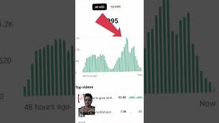 How to viral short #tech #technicaljassu