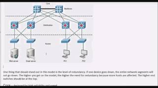 CCNA   Cisco Hierarchical Model