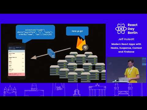 Build Modern React apps with Hooks, Suspense, Context, and Firebase   Jeff Huleatt