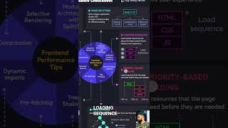 Faster Websites: A Frontend Performance Guide