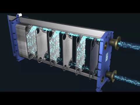 Plate Heat Exchanger -  Working Principles