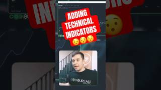 ‼️ Learn Technical Indicators ‼️