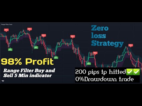 Secrets Best Tradingview indicator | range filter Buy and sell 5 min indicator | 99% Accurate Signal