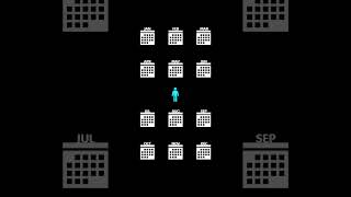The Birthday Paradox… Explained 🎓 #maths #paradox #probability
