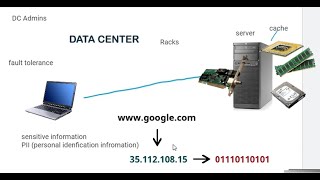 IT Infrastructure for Absolute Beginners and Non-IT - Part 1