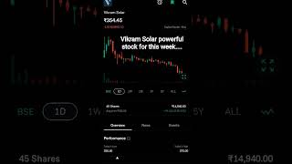 Vikram Solar Stock:#shorts#ipo#ipoinvesting #stockmarket #viral #stocks #india #trending #viral#love