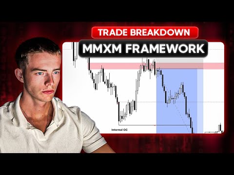 How To Trade The MMXM Framework (Full Strategy Breakdown)