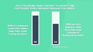 What is the future of Content Marketing?