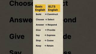 Basic Vs IELTS English Vocabulary