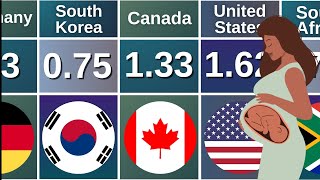 Fertility Rate (2025) | The number of children born per woman. Global Ranking