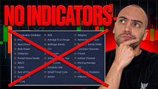 Binary Options Trading Simplified: Master Price Action on Pocket Option