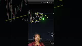 Most Profitable Trading Strategy on a Bearish Pennant Chart Pattern #shorts #technicalanalysis