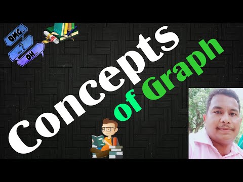 #Graphs of function #basic graphs #calculus #maths