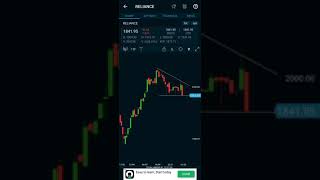 RELIANCE weekly update as in 1st week of Feb21  #A1Gurukulam #FollowUP #TechnicalView #Charts #gains