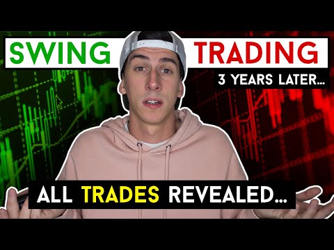Beating the Market: My 3-Year Swing Trading Journey vs. Stock Market Indexes