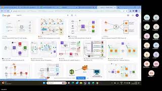 Day-8/Topic👉Route 53 /AWS With DEVOPS