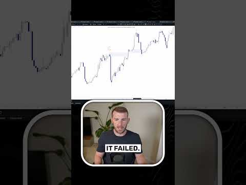 Are You Trading From A Zone That Has No Inducement?