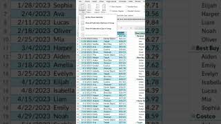 How to Move Subtotals Down in Pivot Tables #excel #exceltips
