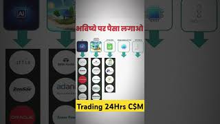 #Future #Change #samco #trading #stockmarketHolding Stock