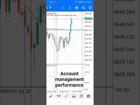 #eurusd #gbpusd #xauusdgoldforextradinglivetrading #forexlatinoamerica #chartpatterns #chartanalysis