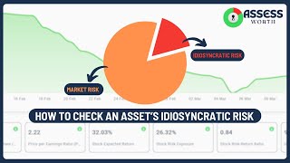 How to Check an Asset's Idiosyncratic Risk
