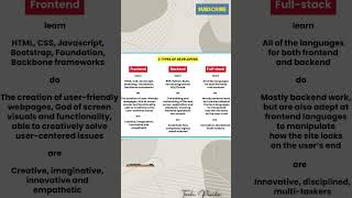 Front-End, Back-End, and Full-Stack Developers Explained | #shorts #developer #trending #developer