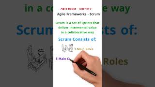 Agile Basics Tutorial 9 - Agile Framework-Scrum Definition @AgileFirstPro agilecoach#scrum#kanban