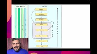 The Only GenAI Roadmap You’ll Ever Need   Map of Generative AI for Everyone part 1
