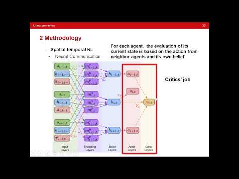 【literature review 13】Multi-Agent Reinforcement Learning for Networked System Control