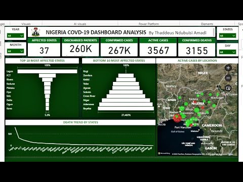 Evaluation of the Covid-19 Pandemic in Nigeria