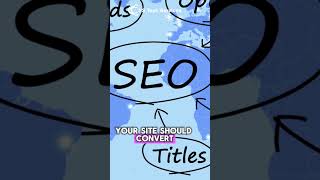 Boost Your Business with a Stunning Website Design #digitalmarketingagency